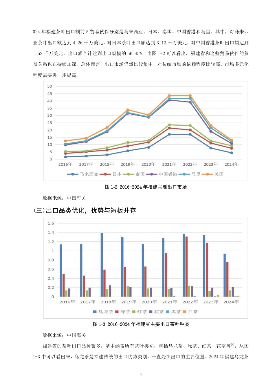 26年CH国际经济贸易 基于钻石模型的福建茶叶出口竞争力分析-终稿全-约17308字符.pdf_第7页