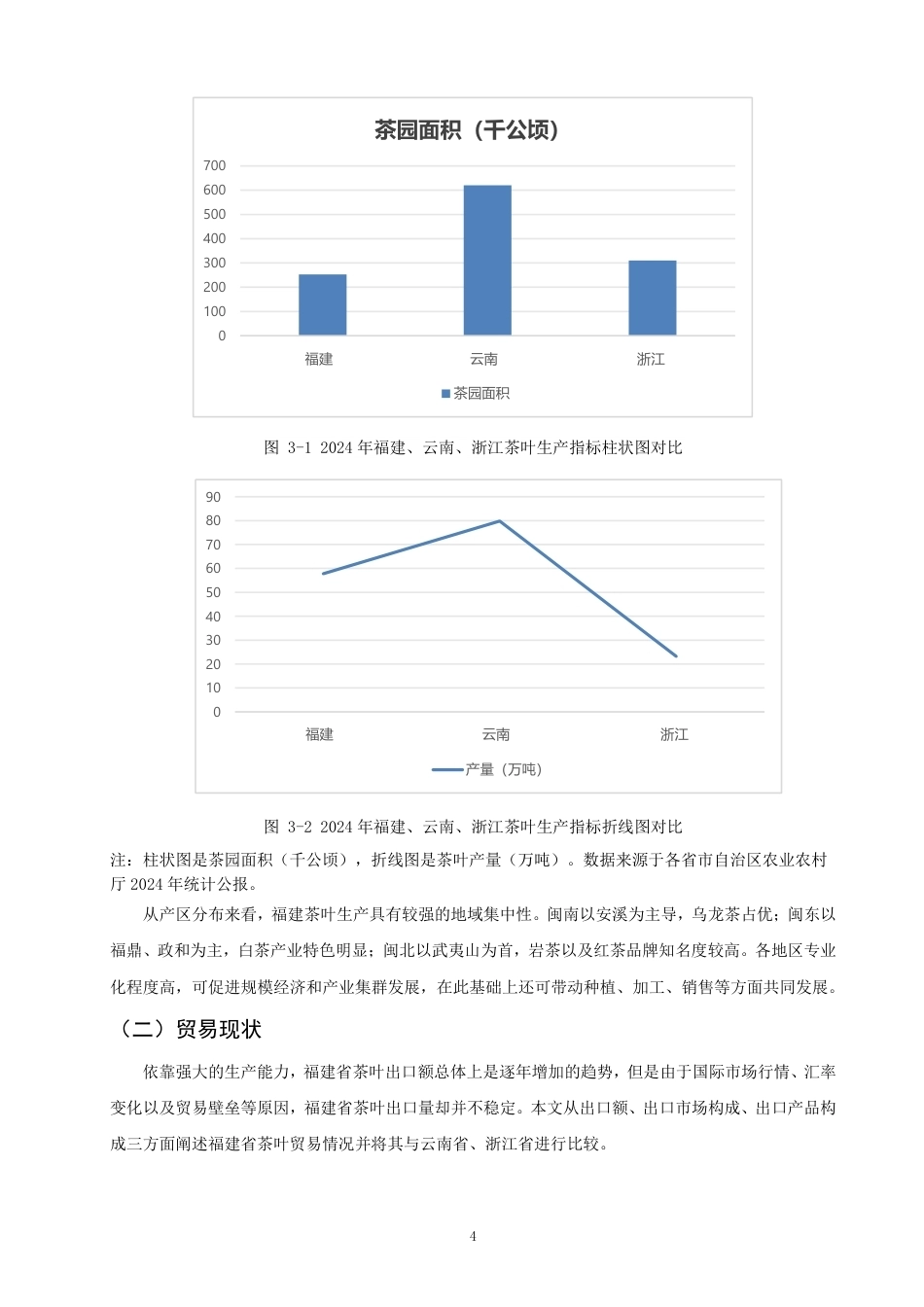 26年CH国际经济贸易 福建省茶叶出口竞争力提升路径研究-非全-约14755字符.pdf_第7页