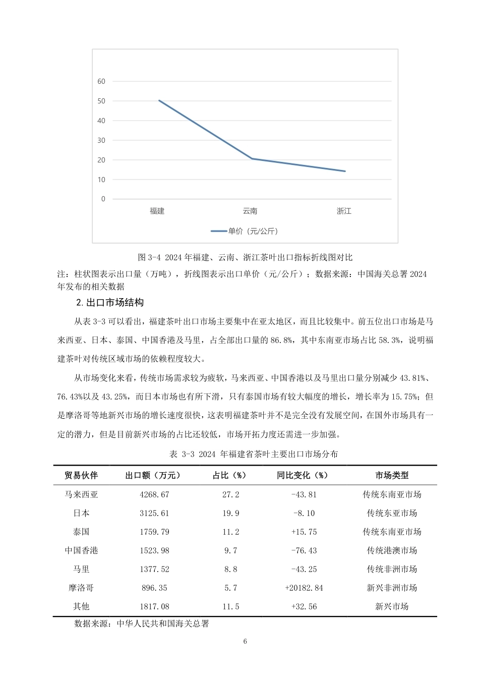 26年CH国际经济贸易 福建省茶叶出口竞争力提升路径研究-非全-约14755字符.pdf_第9页