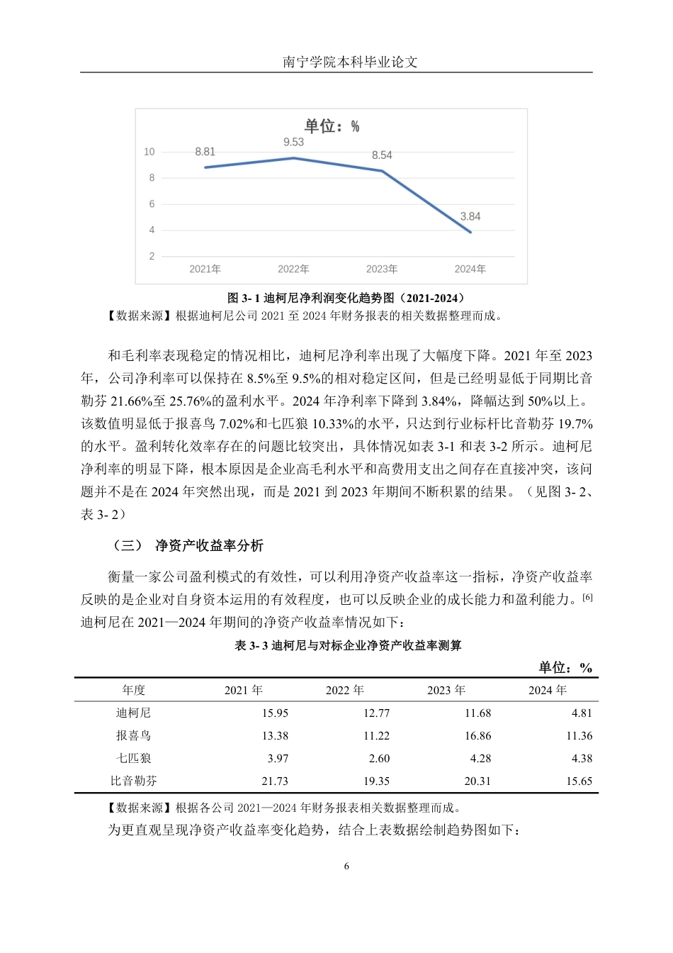 26年CH会计学 迪柯尼公司盈利能力分析终稿全日制-约16947字符.pdf_第10页
