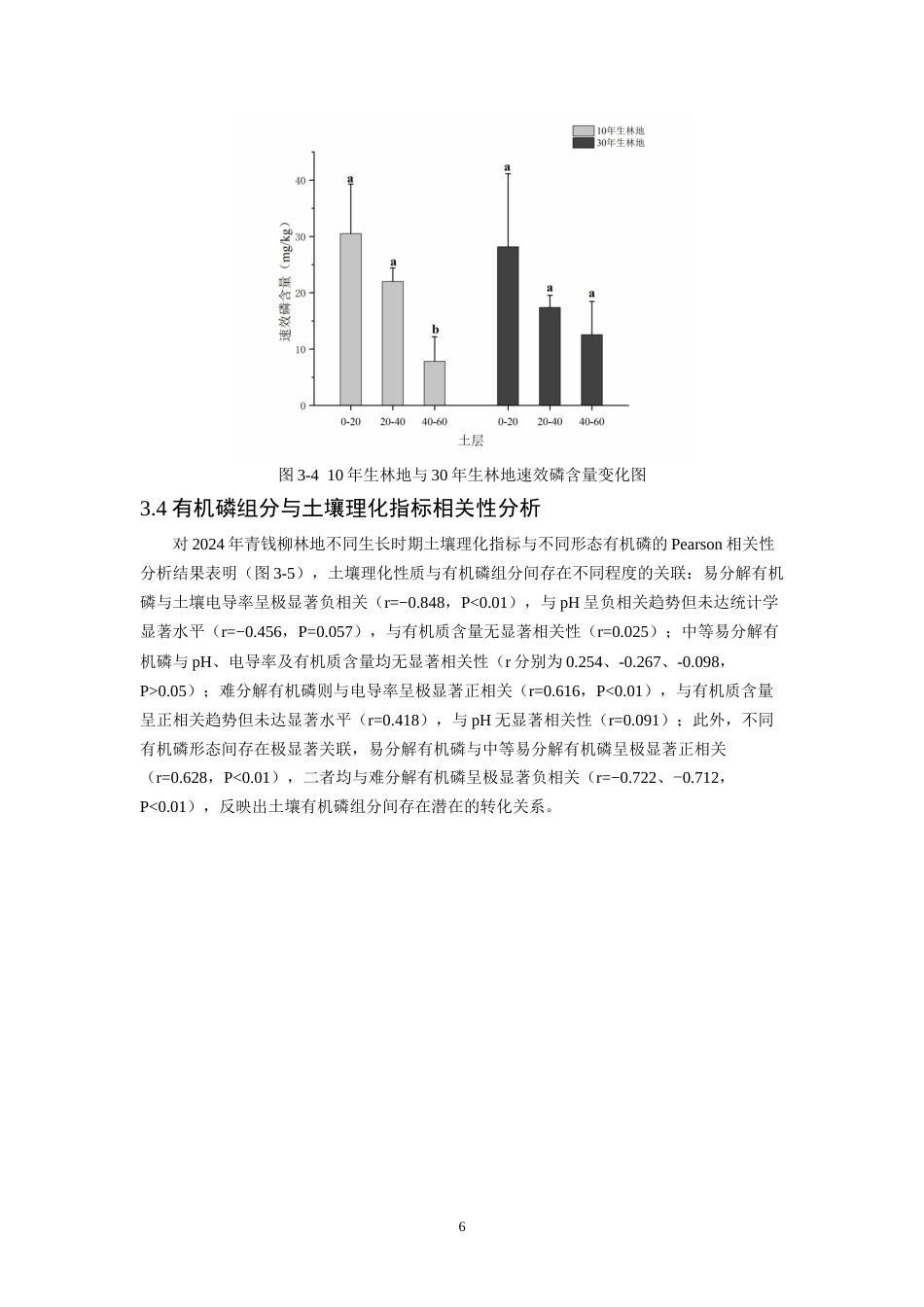 26年CH环境科学 青钱柳林地土壤磷组分变化分析(10117字).docx_第10页