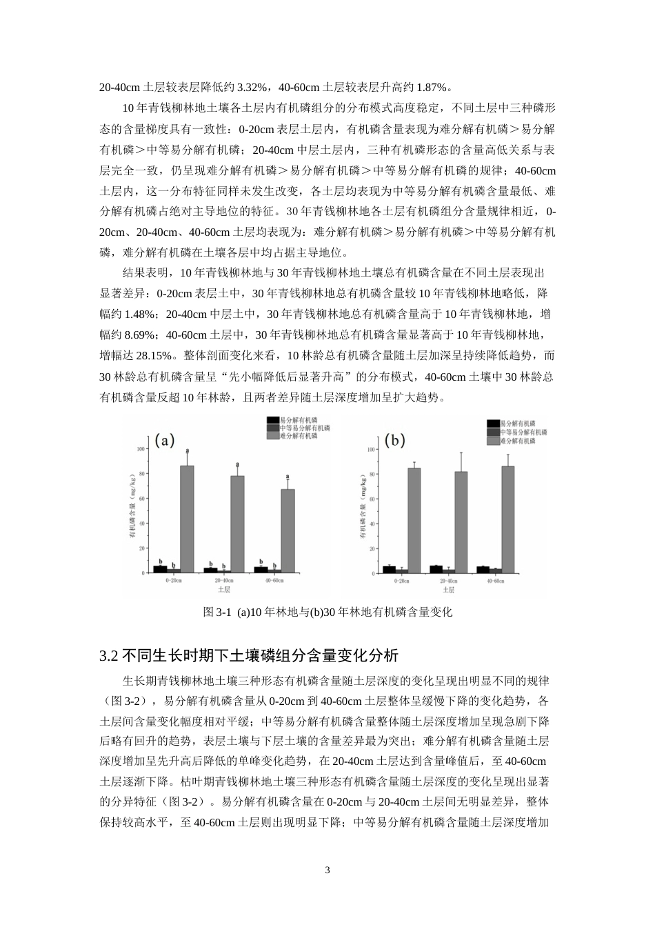 26年CH环境科学 青钱柳林地土壤磷组分变化分析(10117字).docx_第7页