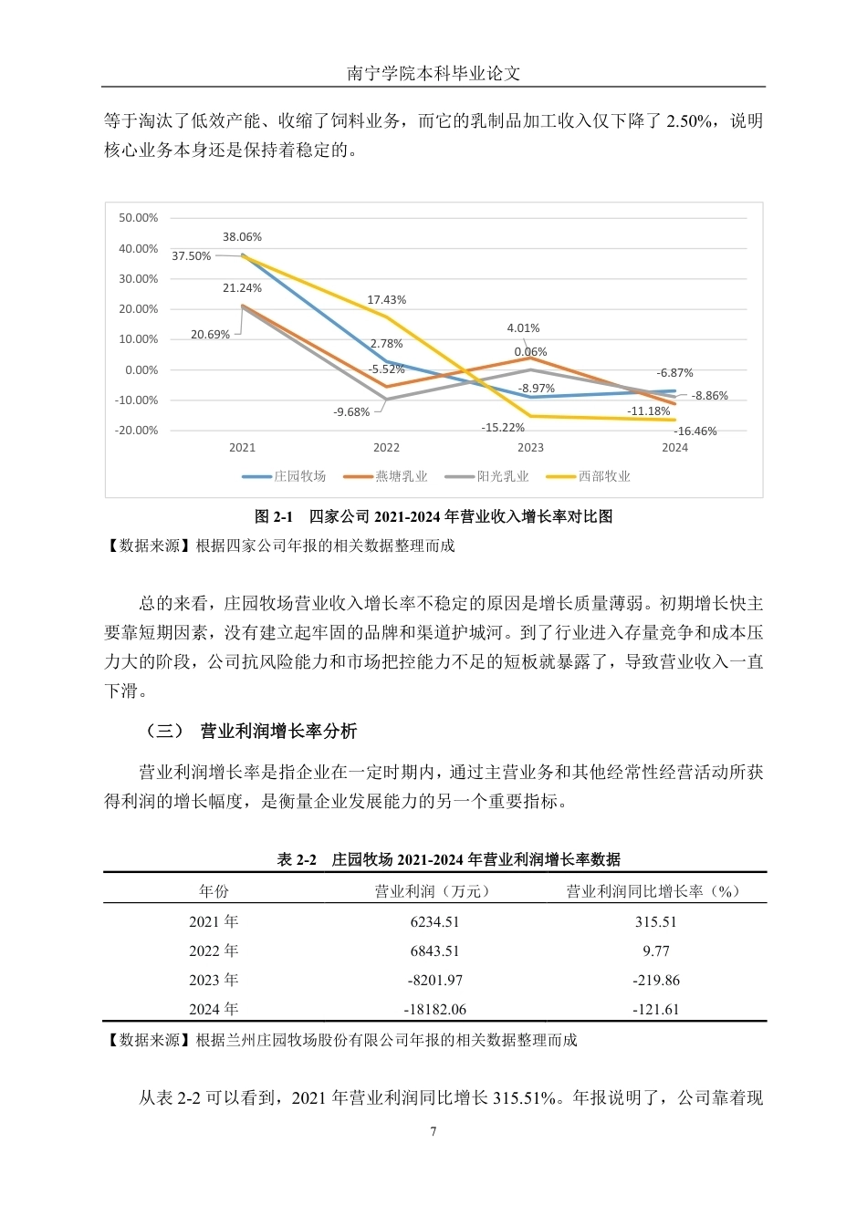 26年CH财务管理 大型乳制品企业发展能力分析——以兰州庄园牧场为例终稿全日制-约25546字符.pdf_第10页