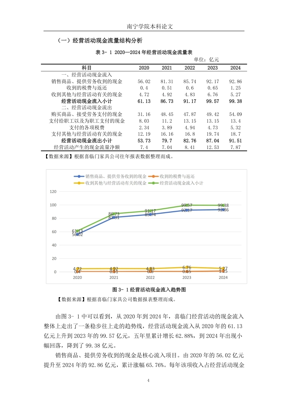 26年CH会计学 喜临门家具公司现金流管理策略研究终稿全日制-约18619字符.pdf_第7页