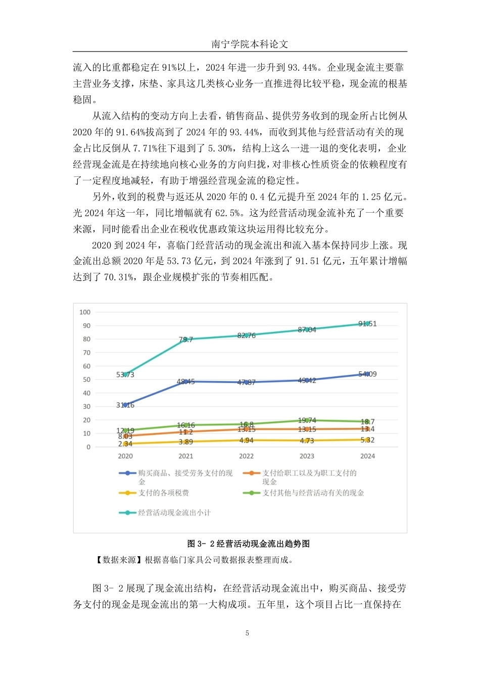 26年CH会计学 喜临门家具公司现金流管理策略研究终稿全日制-约18619字符.pdf_第8页