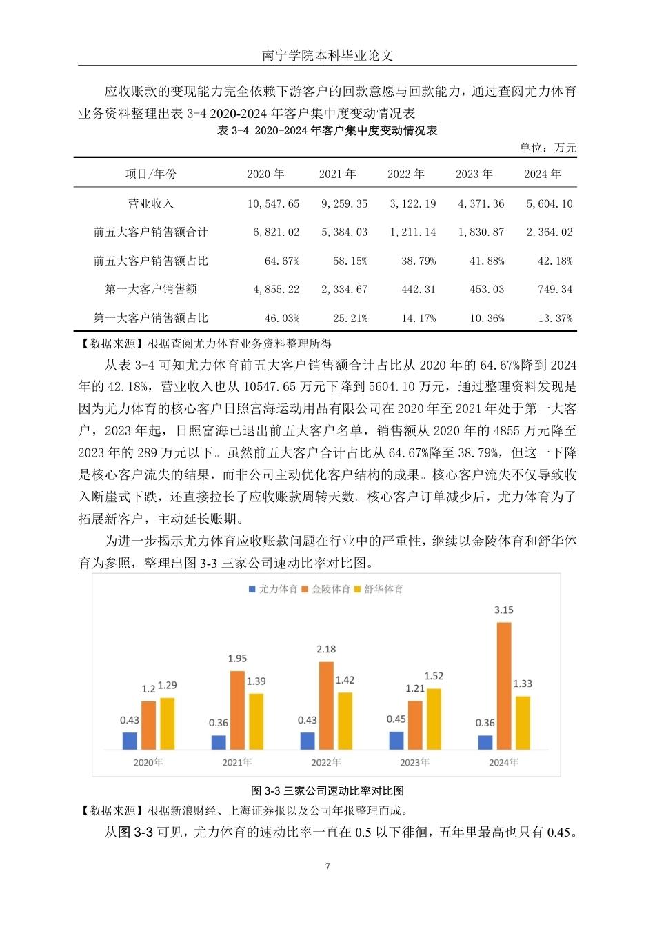 26年CH会计学 中型体育用品企业偿债能力分析——以南通尤力体育科技股份有限公司为例终稿全日制-约17457字符.pdf_第10页