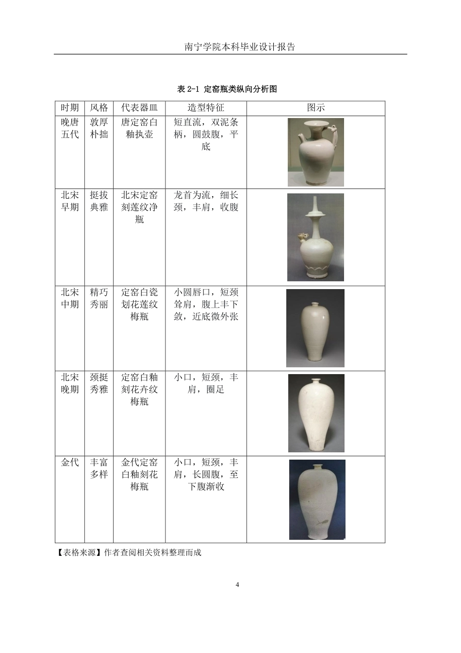 26年CH工艺美术 定窑陶瓷美学特征在现代首饰中的设计与应用终稿全日制-约18209字符.pdf_第8页