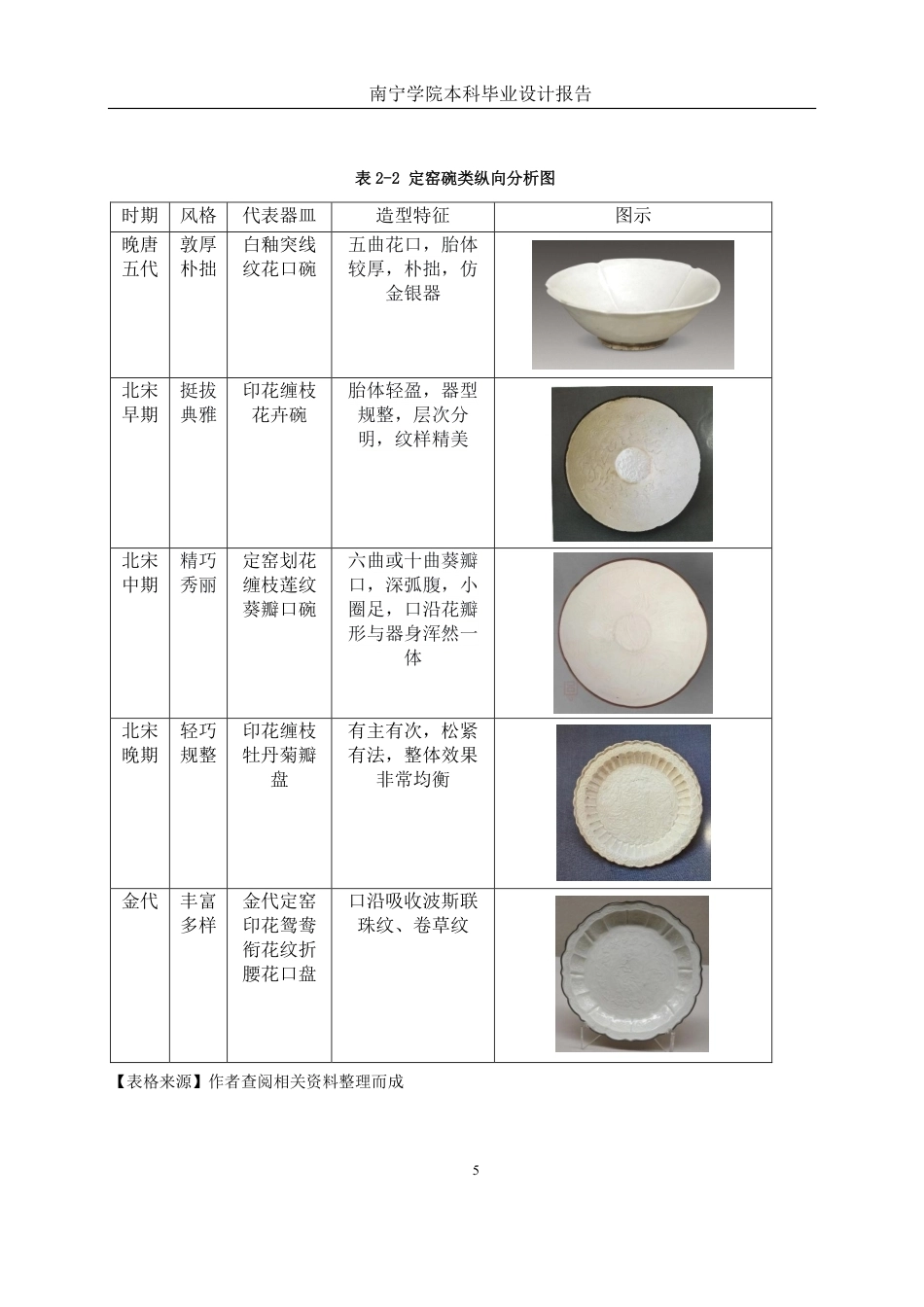 26年CH工艺美术 定窑陶瓷美学特征在现代首饰中的设计与应用终稿全日制-约18209字符.pdf_第9页