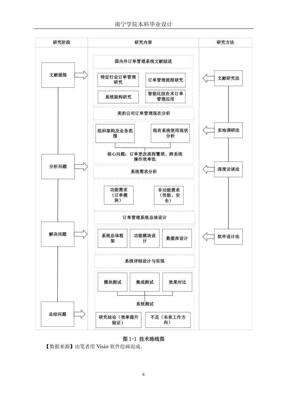 26年CH物流 物流订单管理系统功能优化设计-以美的公司为例-约27652字符.pdf_第9页