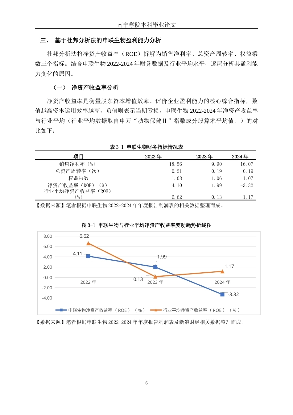 26年CH财务管理 基于杜邦分析法的中型医药制造企业盈利能力分析——以申联生物为例终稿全日制(17750字).docx_第10页