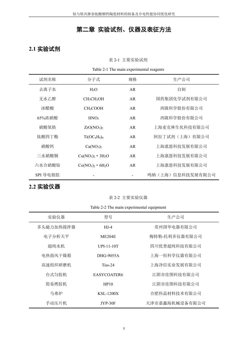 26年CH材料化学 钴与锆共掺杂钛酸铜钙陶瓷材料的制备及介电性能协同优化研究-约21602字符.pdf_第10页
