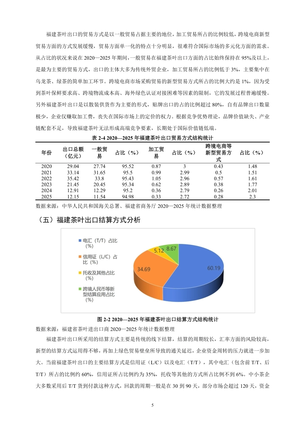 26年CH国际经济贸易 绿色贸易壁垒对福建茶叶出口的影响和对策-非全-约19301字符.pdf_第8页