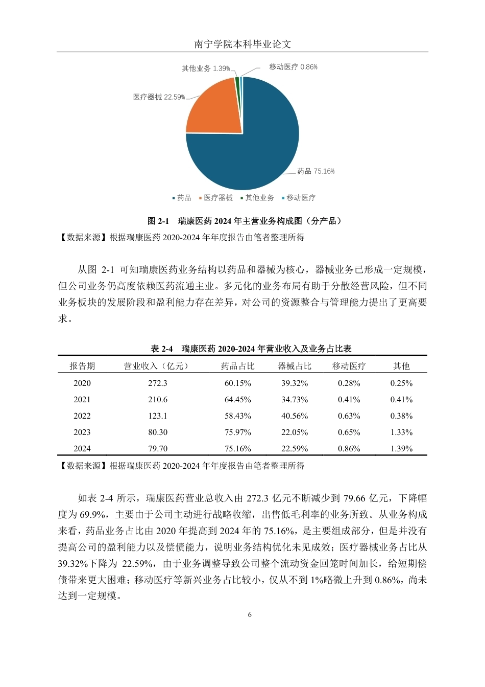 26年CH会计学 医药企业偿债能力分析——-以瑞康医药集团股份有限公司为例终稿全日制-约20430字符.pdf_第9页