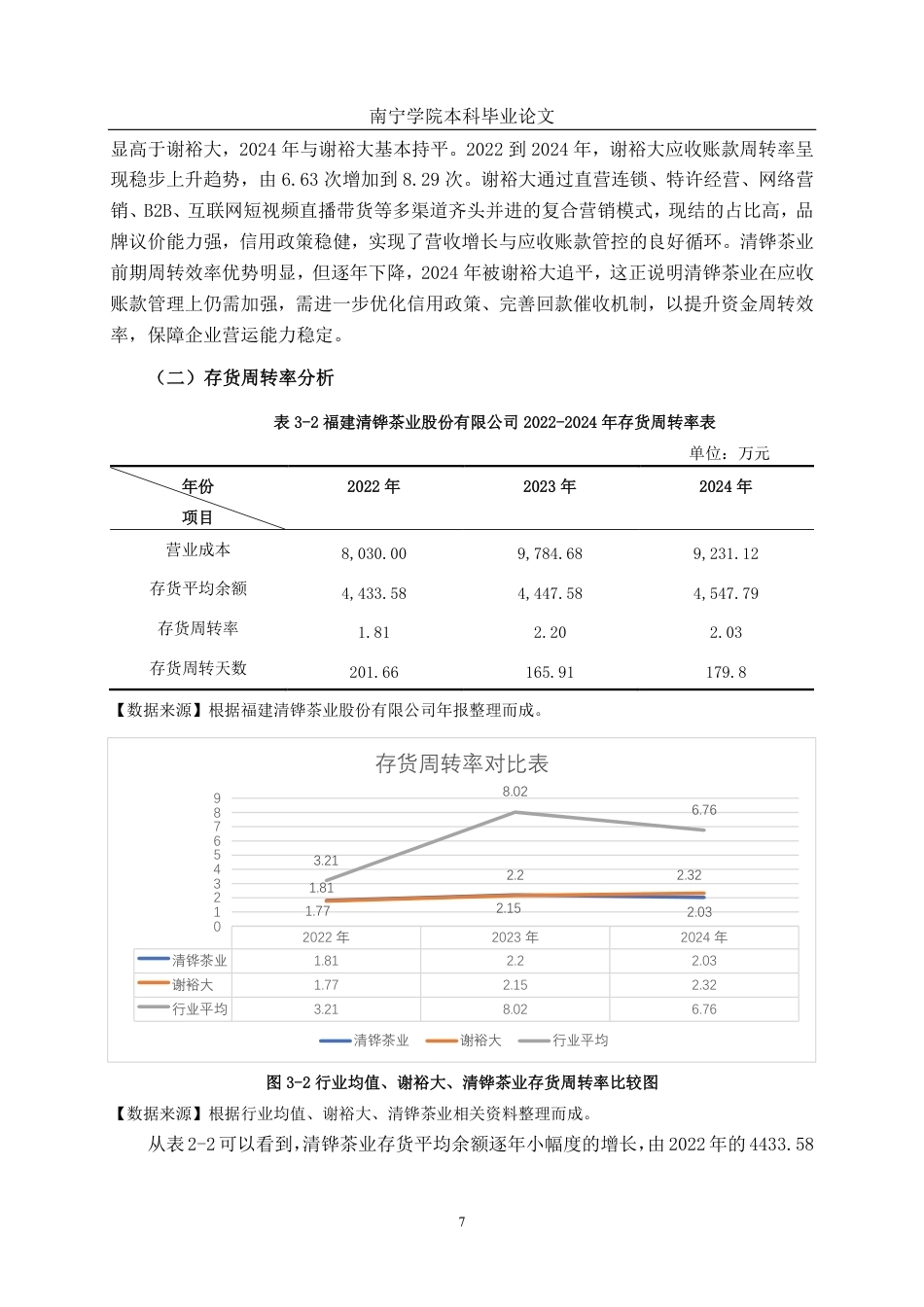 26年CH会计学 中型茶企营运能力分析——以福建清铧茶业股份有限公司为例终稿全日制-约20707字符.pdf_第10页