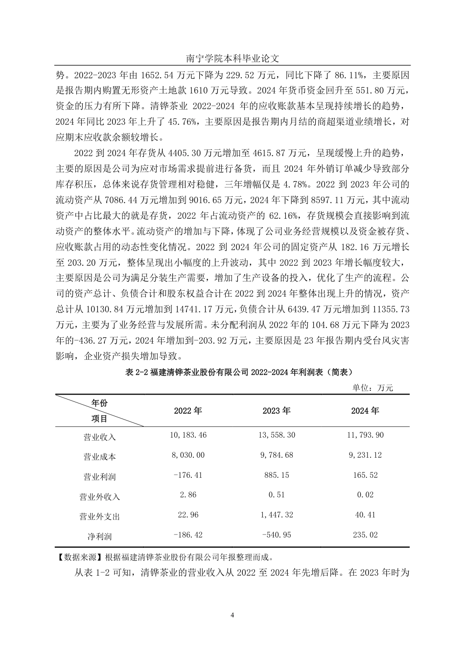 26年CH会计学 中型茶企营运能力分析——以福建清铧茶业股份有限公司为例终稿全日制-约20707字符.pdf_第7页