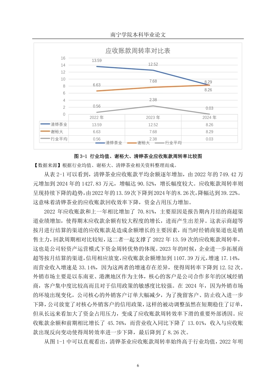 26年CH会计学 中型茶企营运能力分析——以福建清铧茶业股份有限公司为例终稿全日制-约20707字符.pdf_第9页