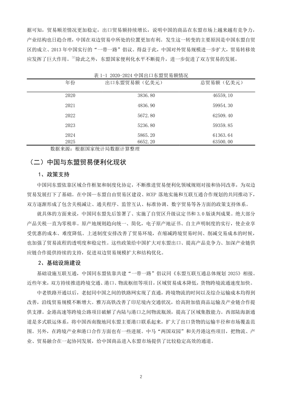 26年CH国际经济贸易 贸易便利化对中国出口东盟的影响研究-终稿全-约16568字符.pdf_第5页