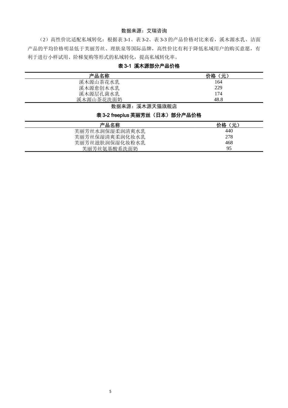 26年CH市场营销 关键词：溪木源；私域营销；敏感肌护肤；营销策略-终稿全(14148字).docx_第9页