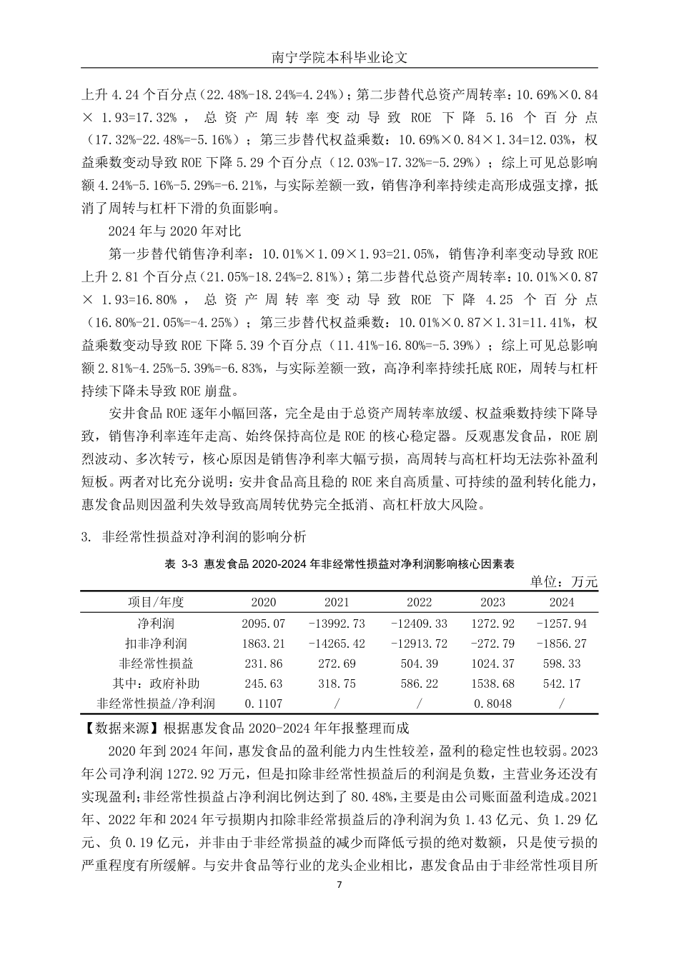 26年CH财务管理 惠发食品盈利能力分析与提升策略探究终稿全日制-约22026字符.pdf_第10页