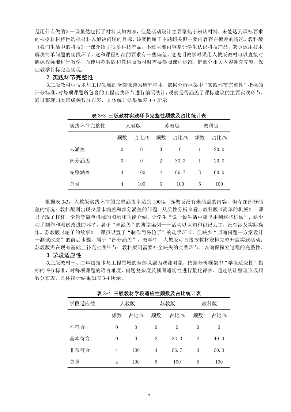 26年CH小学教育新课标视域下小学科学第一学段“技术与工程”领域教材比较研究-终稿-约21457字符.pdf_第10页