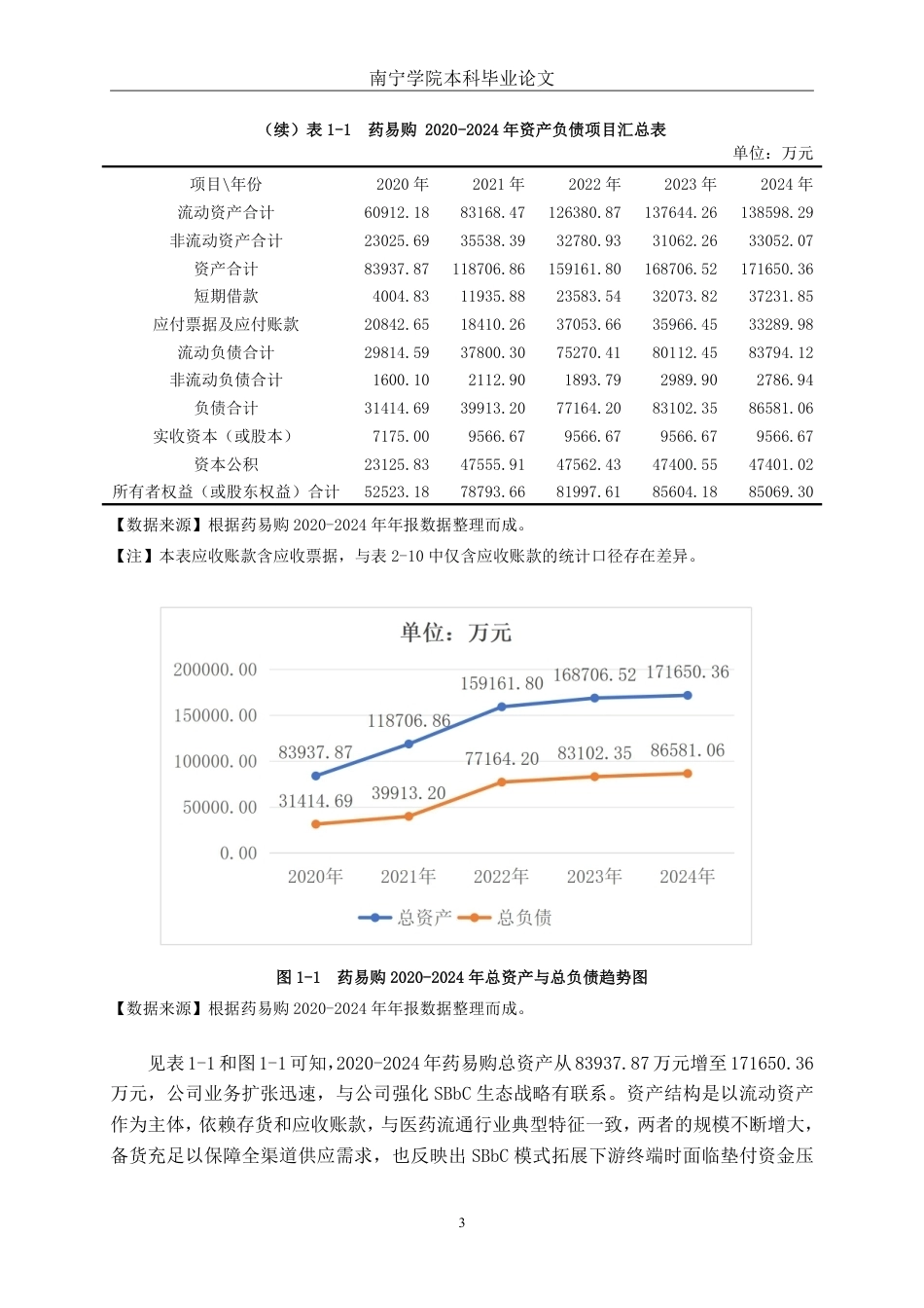 26年CH财务 基于哈佛分析框架的医药流通企业财务分析—以药易购为例-约19112字符.pdf_第7页