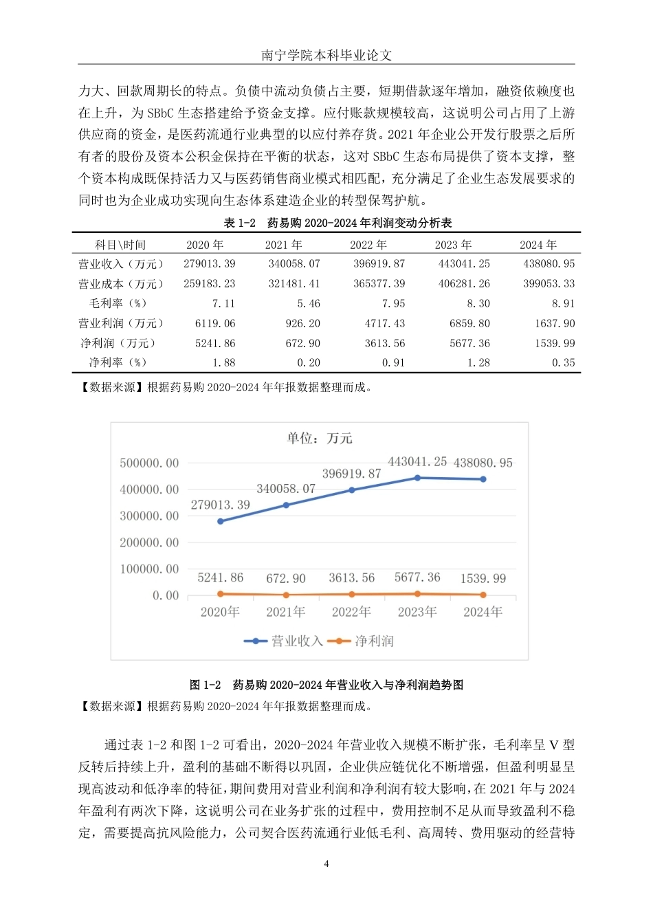26年CH财务 基于哈佛分析框架的医药流通企业财务分析—以药易购为例-约19112字符.pdf_第8页