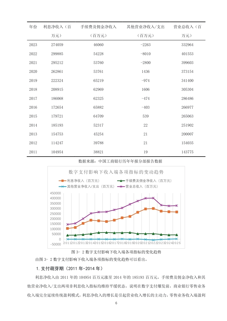 26年CH金融 数字支付对商业银行零售业务盈利结构的影响实证研究—以中国工商银行为例-终稿全日制-约19851字符.pdf_第9页