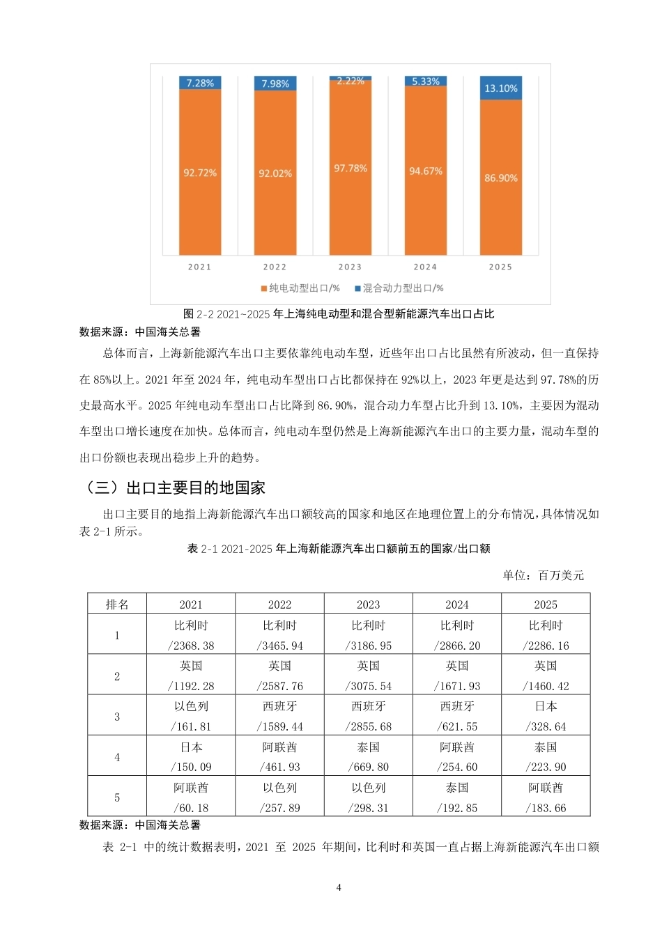 26年CH国际经济贸易 上海新能源汽车出口竞争力分析-终稿全-约17946字符.pdf_第7页