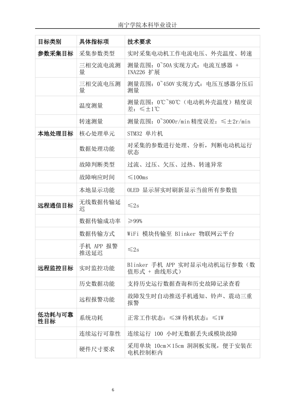 26年CH智能制造 基于STM32的电动机远程监测系统设计——面向三相异步电动机的应用研究(19820字).docx_第8页