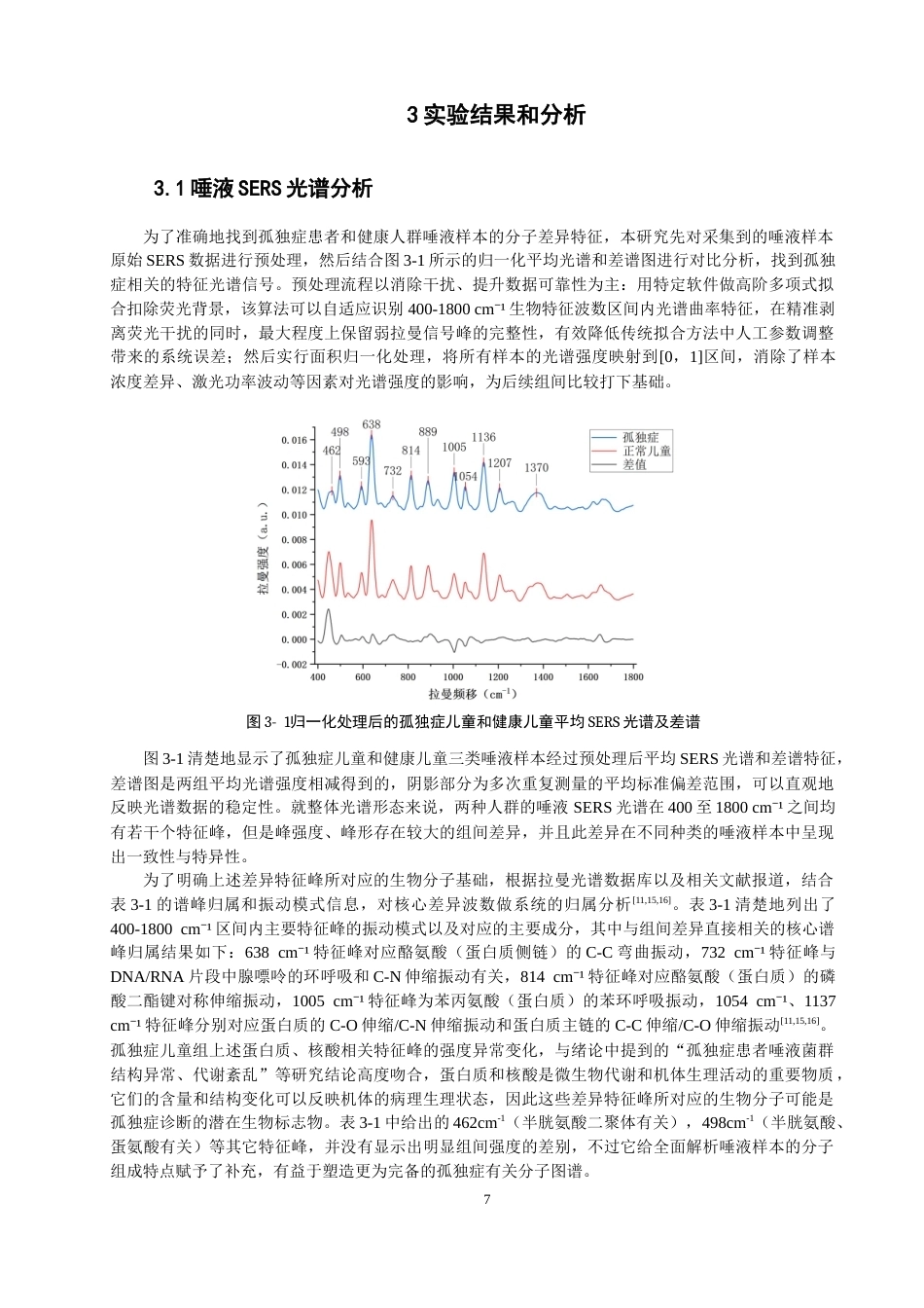 26年CH光电信息科学 基于表面增强拉曼光谱和机器学习算法的孤独症患者唾液判别研究 -终稿全(14973字).docx_第10页