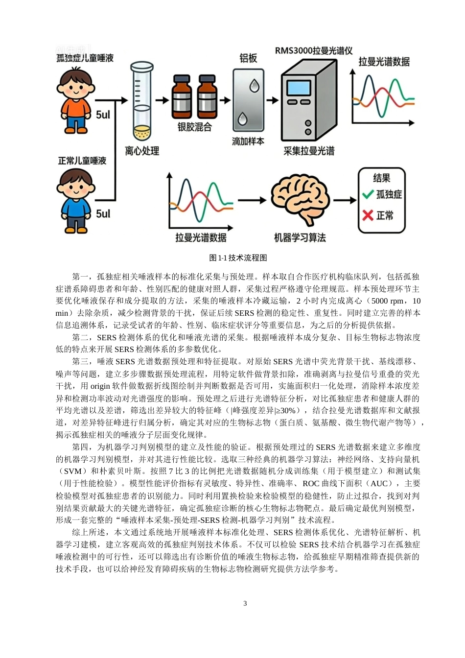 26年CH光电信息科学 基于表面增强拉曼光谱和机器学习算法的孤独症患者唾液判别研究 -终稿全(14973字).docx_第6页