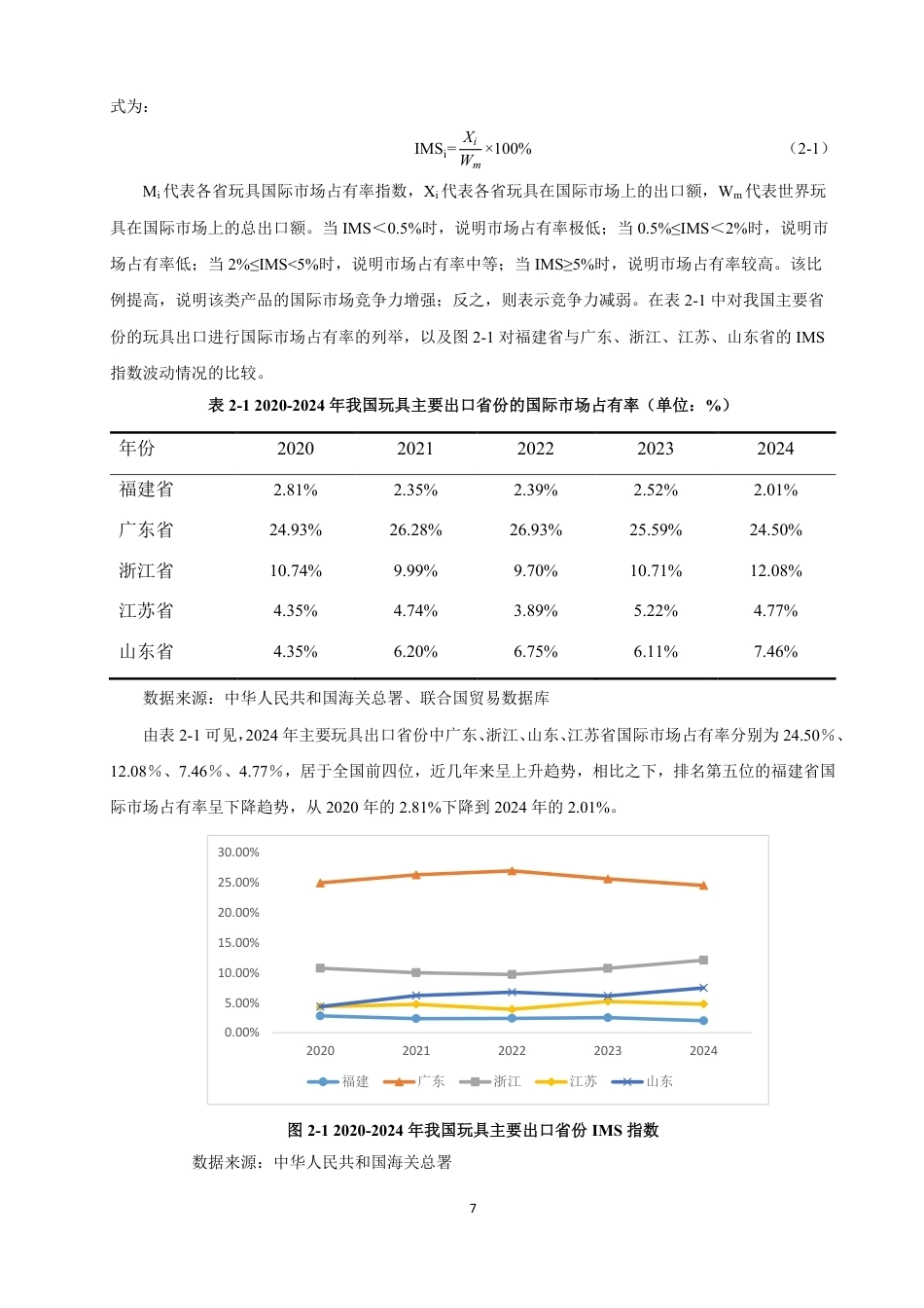 26年CH国际经济贸易 福建省玩具出口竞争力研究-非全-约14141字符.pdf_第10页