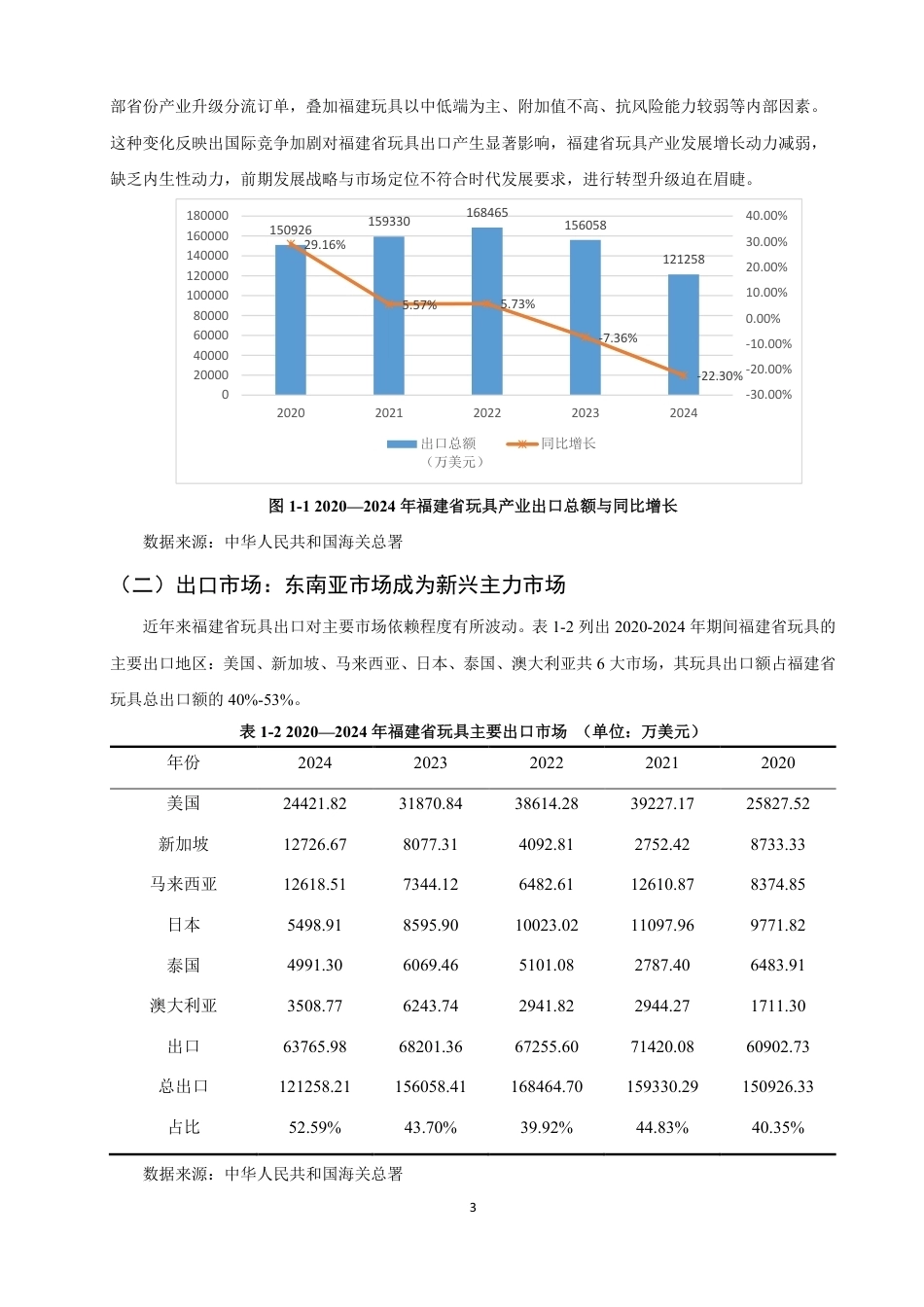 26年CH国际经济贸易 福建省玩具出口竞争力研究-非全-约14141字符.pdf_第6页