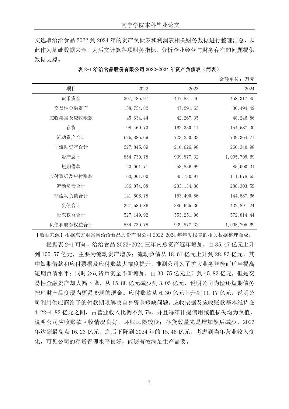 26年CH会计学 休闲零食企业偿债能力分析——以洽洽食品股份有限公司为例终稿全日制-约20534字符.pdf_第7页