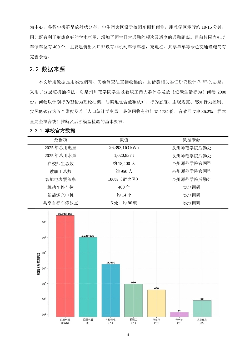26年CH环境科学 碳普惠”机制构建与低碳生活推广研究——以泉州师范 (17074字).docx_第9页