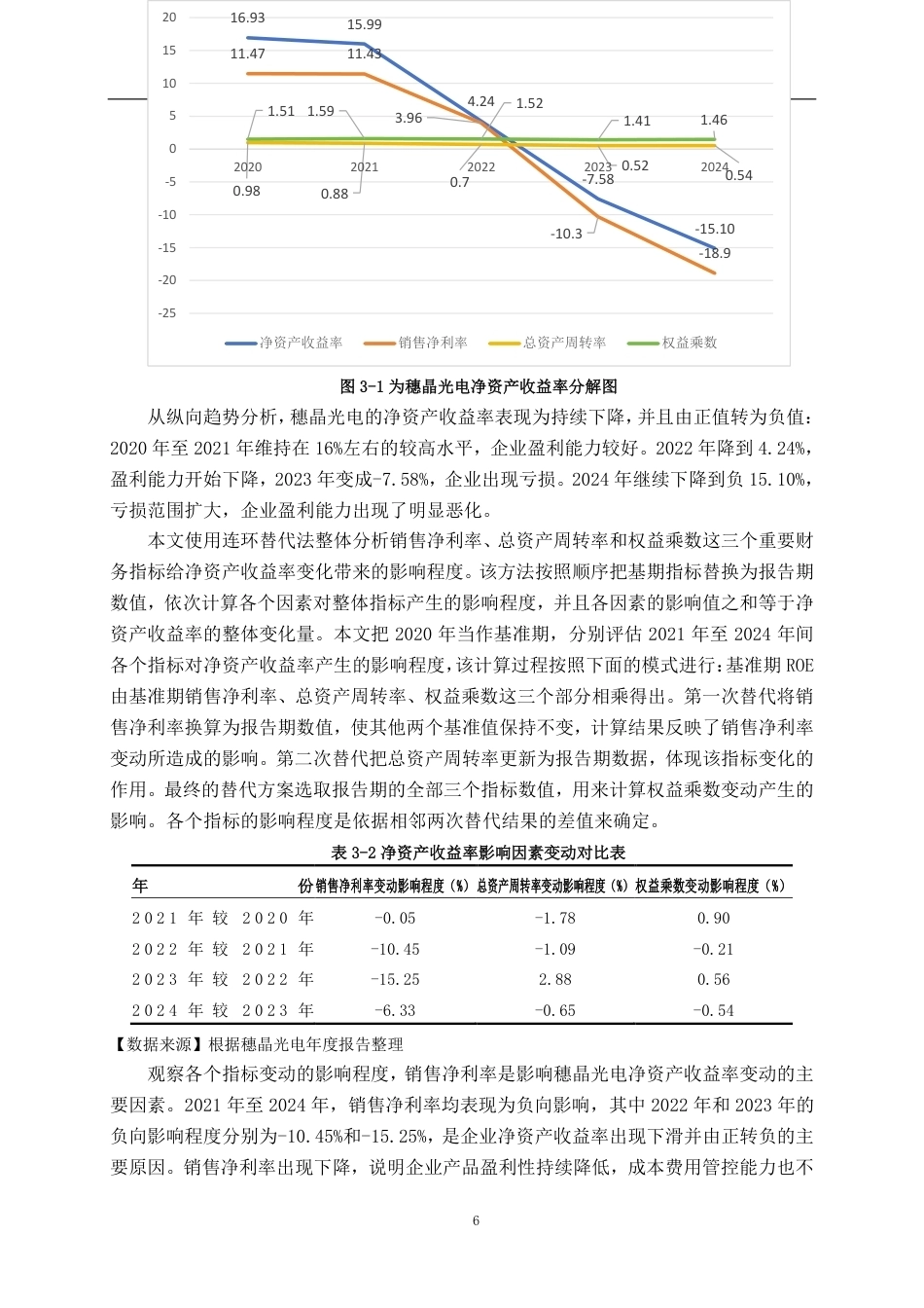 26年CH会计学 穗晶光电股份有限公司盈利能力分析终稿全日制-约19404字符.pdf_第10页