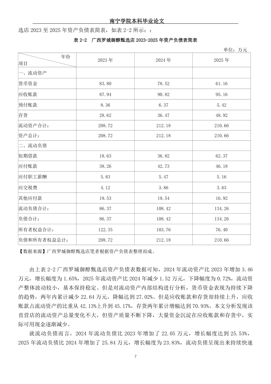 26年CH会计学 广西罗城御醇甄选店营运资金管理分析及对策研究终稿全日制-约24816字符.pdf_第8页