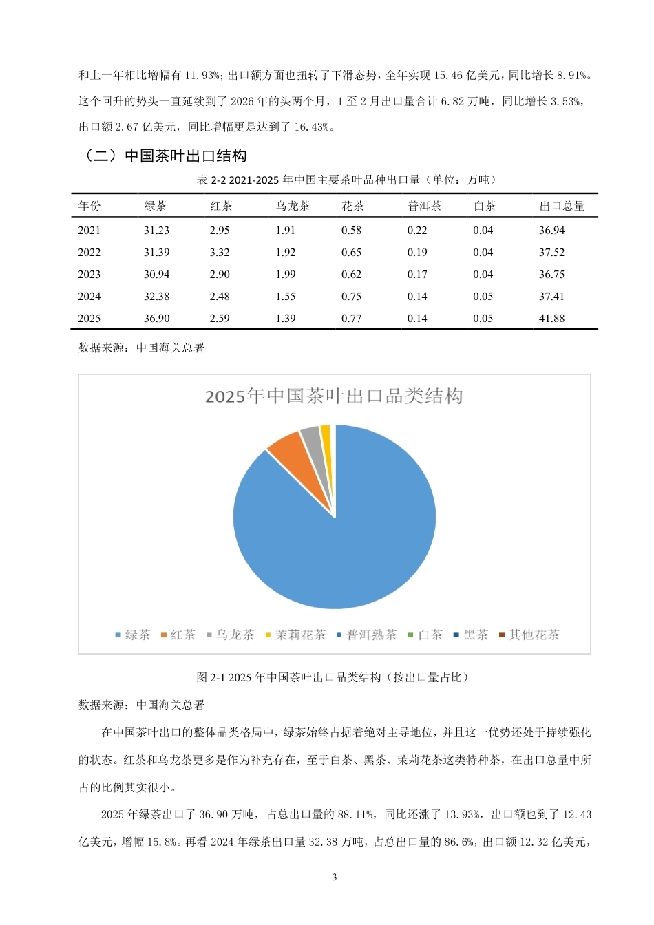 26年CH国际经济贸易 中国茶叶出口现状及对策研究-非全-约12124字符.pdf_第6页