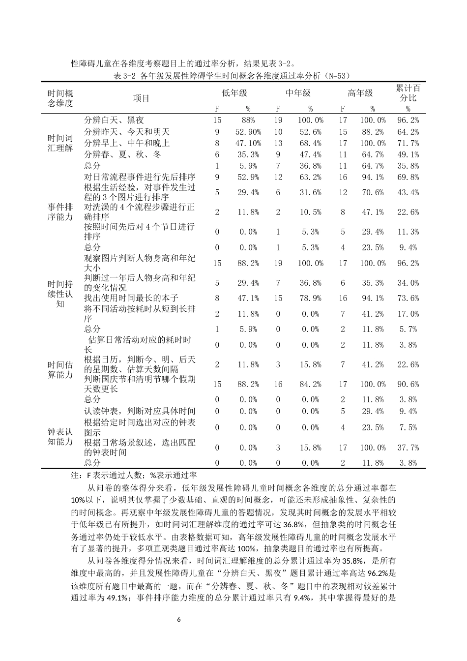 26年CH特殊教育 小学阶段发展性障碍儿童时间概念调查研究教育科学-终稿全(17961字).docx_第10页