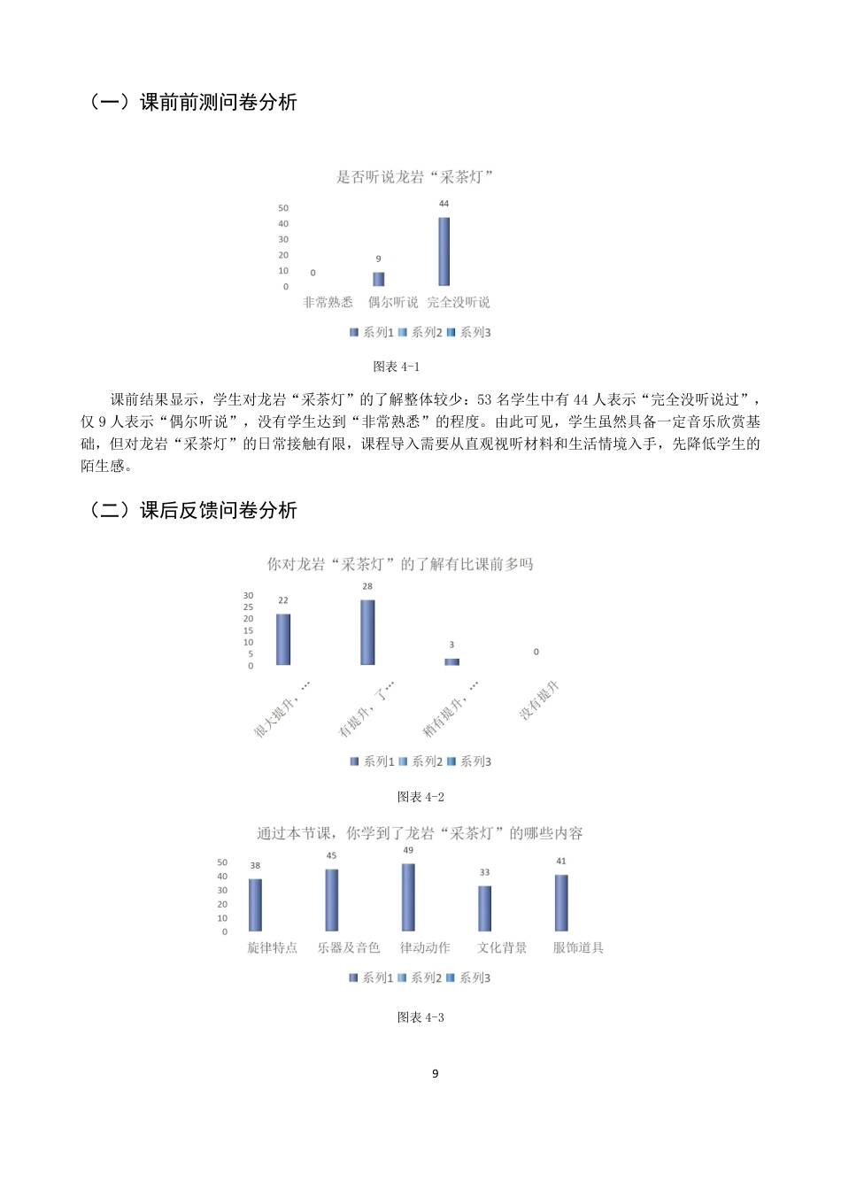 26年CH音乐学师范 龙岩“采茶灯”融入初中音乐欣赏实践研究-终稿全-约12567字符.pdf_第9页