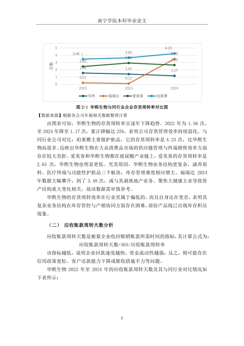 26年CH财务管理 大型护肤品企业营运能力优化研究——以华熙生物为例终稿全日制-约16841字符.pdf_第10页