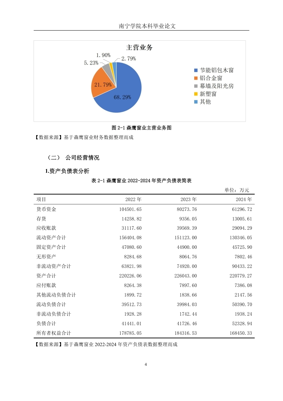 26年CH财务管理 大型家居制造企业应收账款管理分析——以森鹰窗业为例终稿全日制-约19410字符.pdf_第8页