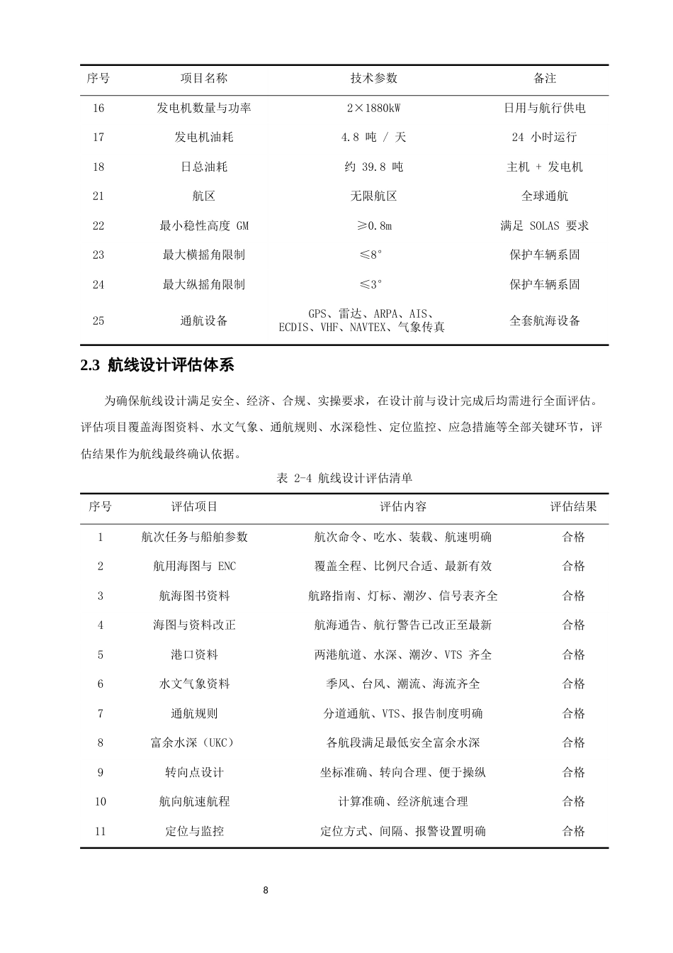 26年CH航海技术 广州南沙港至新加坡港的航线设计 -终稿全.docx_第9页