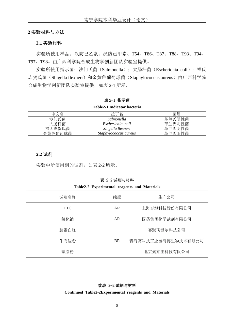 26年CH食品质量与安全 汉防己乙素衍生物的体外抗菌活性研究全日制终稿(13116字).docx_第8页