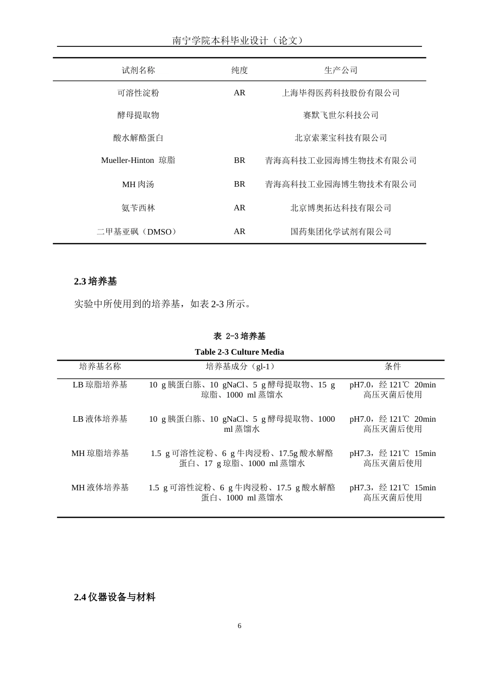 26年CH食品质量与安全 汉防己乙素衍生物的体外抗菌活性研究全日制终稿(13116字).docx_第9页