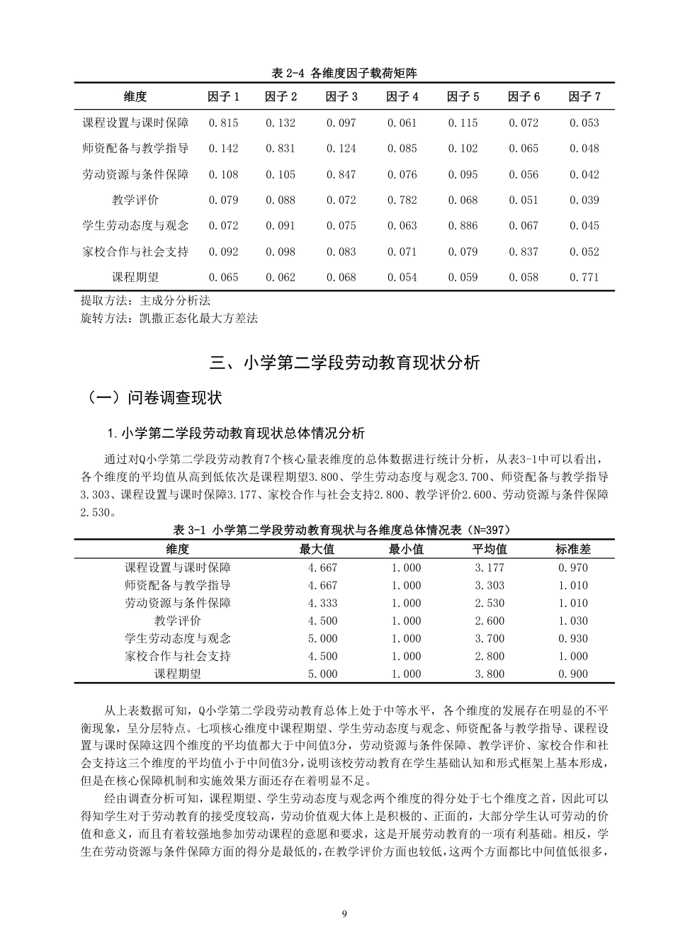 26年CH小学教育小学第二学段劳动教育调查研究——以F省Q小学为例-终稿-约29130字符.pdf_第9页