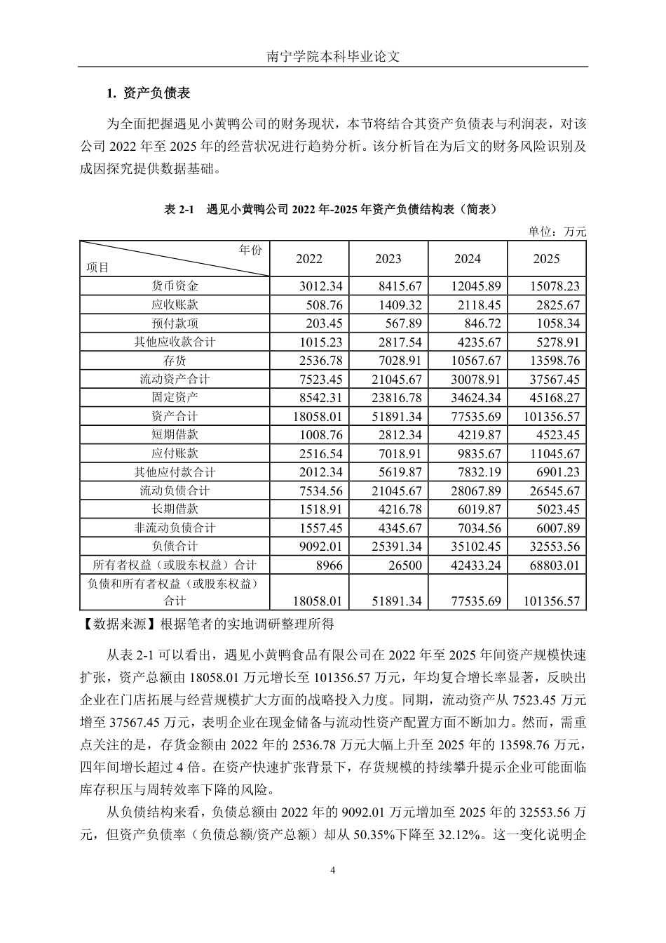 26年CH财务 小微型食品企业财务风险及应对策略研究——以遇见小黄鸭食品有限公司为例-约23442字符.pdf_第8页