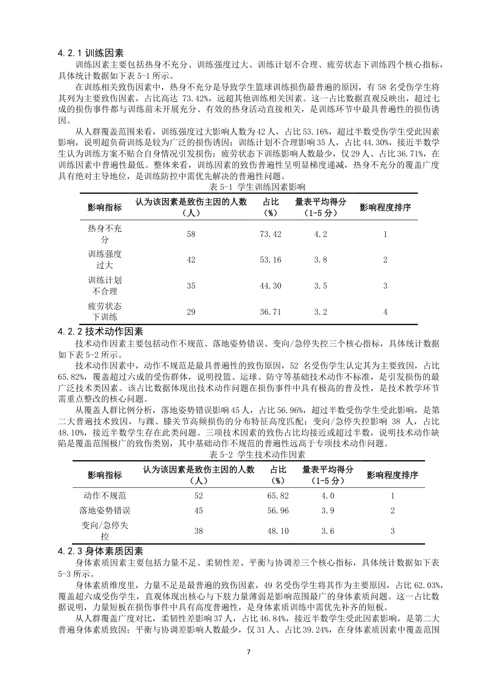 26年CH体育教育 体育专业学生在篮球训练中造成运动损伤的因素分析-以泉州师范-终稿全-约17126字符.pdf_第10页