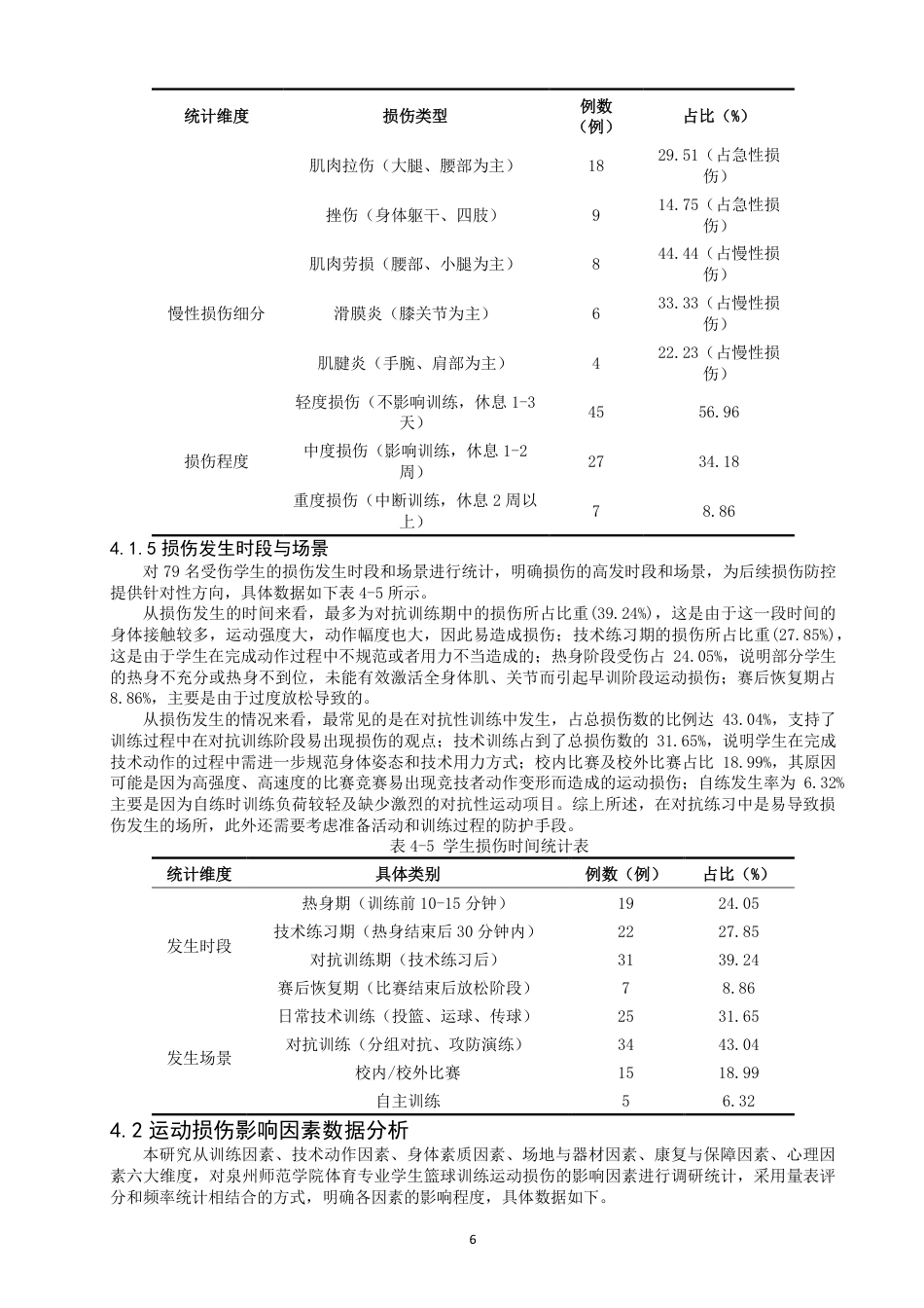 26年CH体育教育 体育专业学生在篮球训练中造成运动损伤的因素分析-以泉州师范-终稿全-约17126字符.pdf_第9页