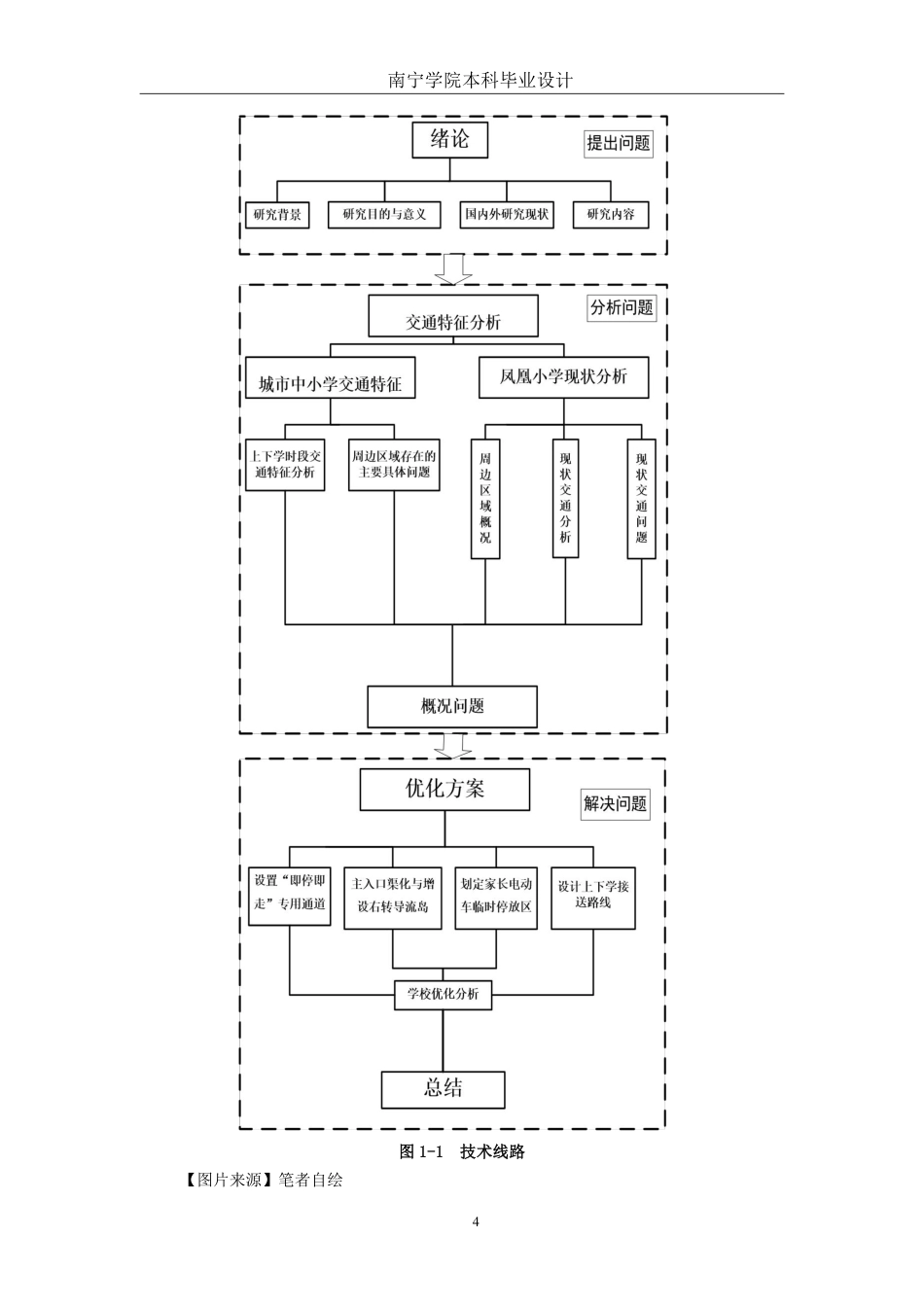 26年CH交通运输 宾阳县凤凰小学周边区域交通组织优化设计-终稿全日制-约21920字符.pdf_第7页